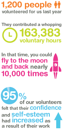 Volunteering statistics
