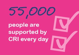 55,000 people are supported by CRI every day