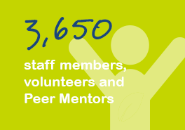 3650 staff members, volunteers and peer mentors