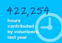 422,254 voluntary hours contributed